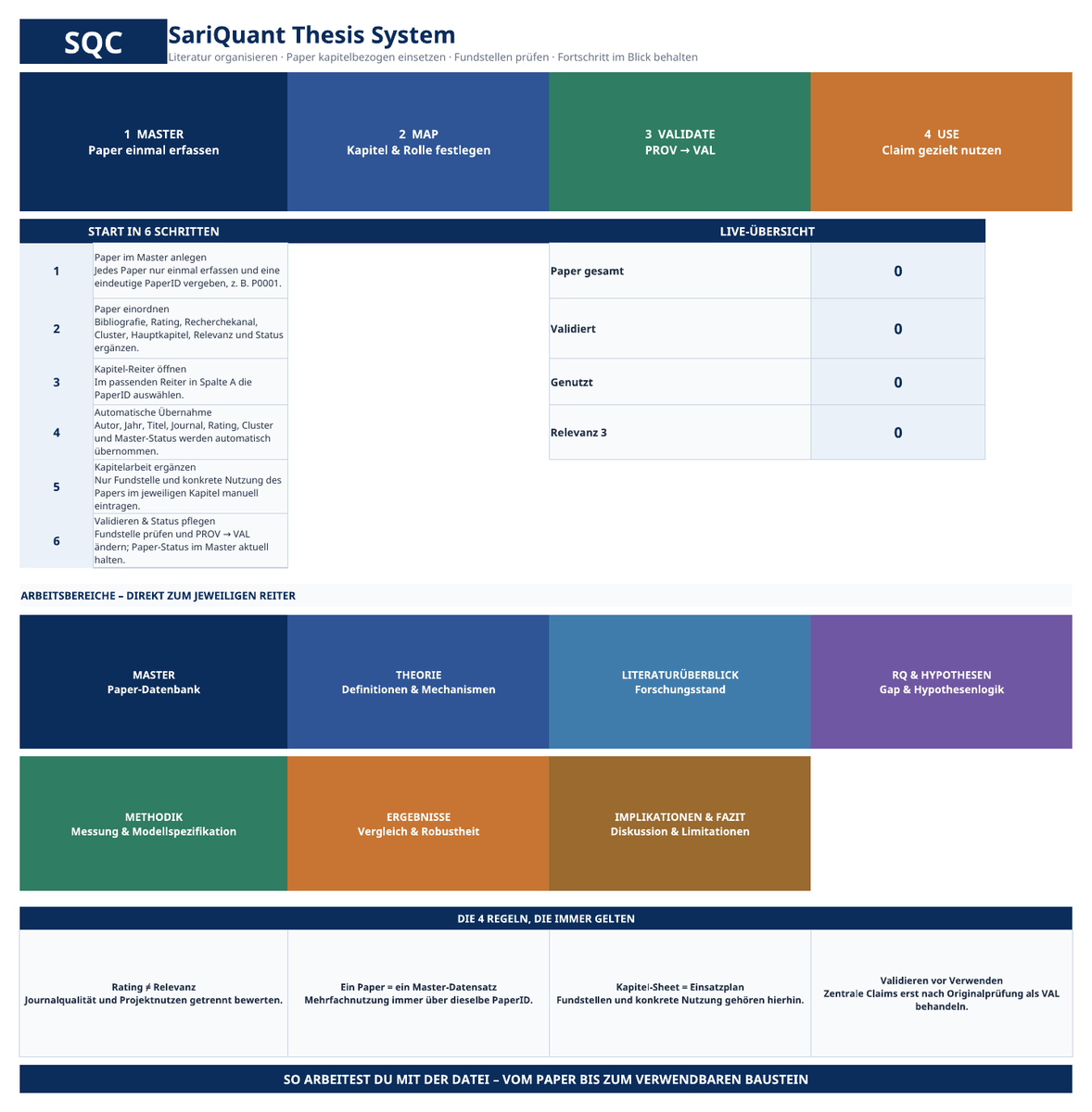 Startseite des SariQuant Excel Research Systems
